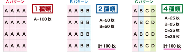 種類のパターン