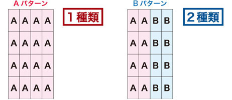 abパターン