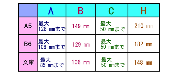 表