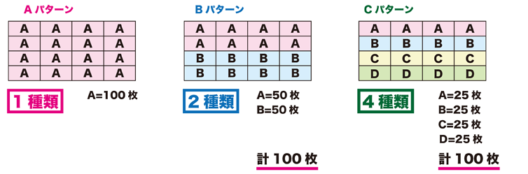 種類のパターン