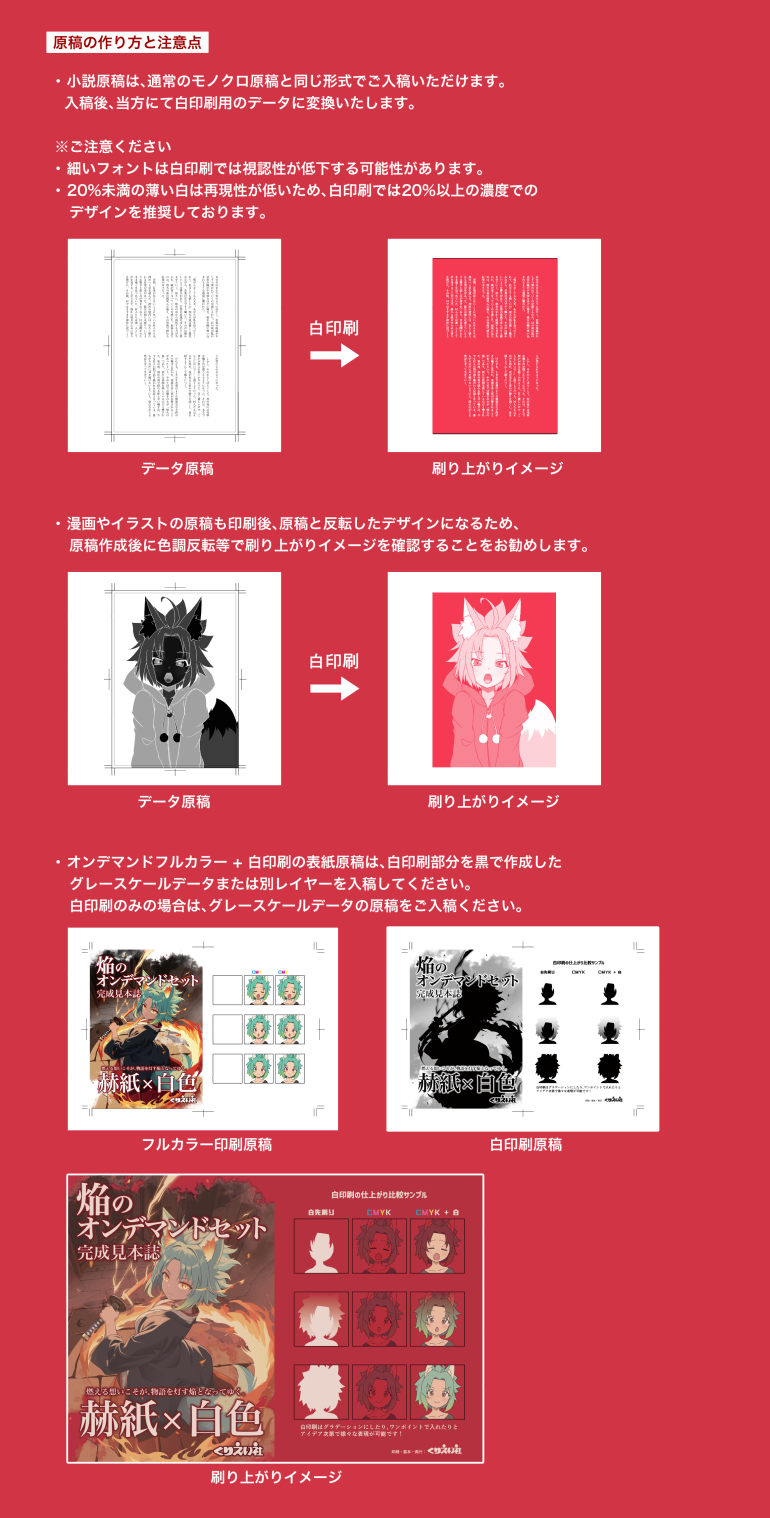 原稿の作成方法