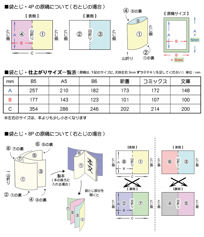 袋とじの説明